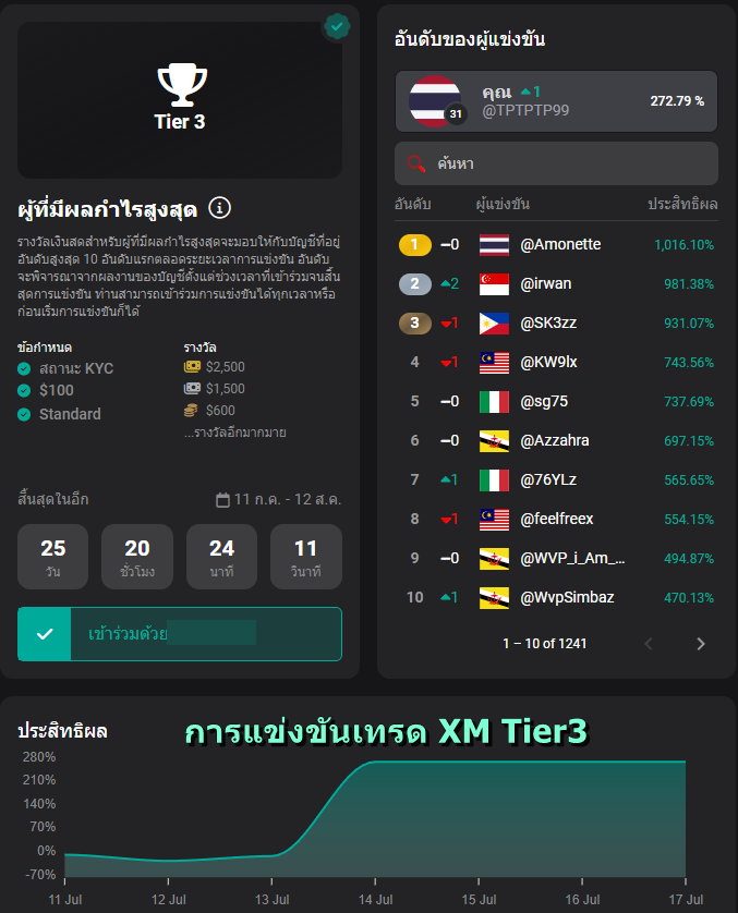 แข่งเทรด forex-xm-trading-competition-tier3