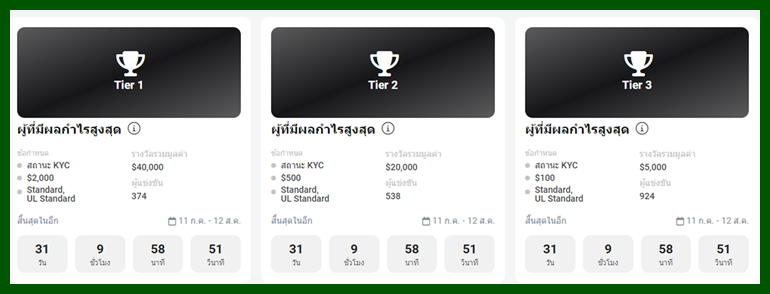 แข่งเทรด forex-xm-trading-competition-tier519-7-2023