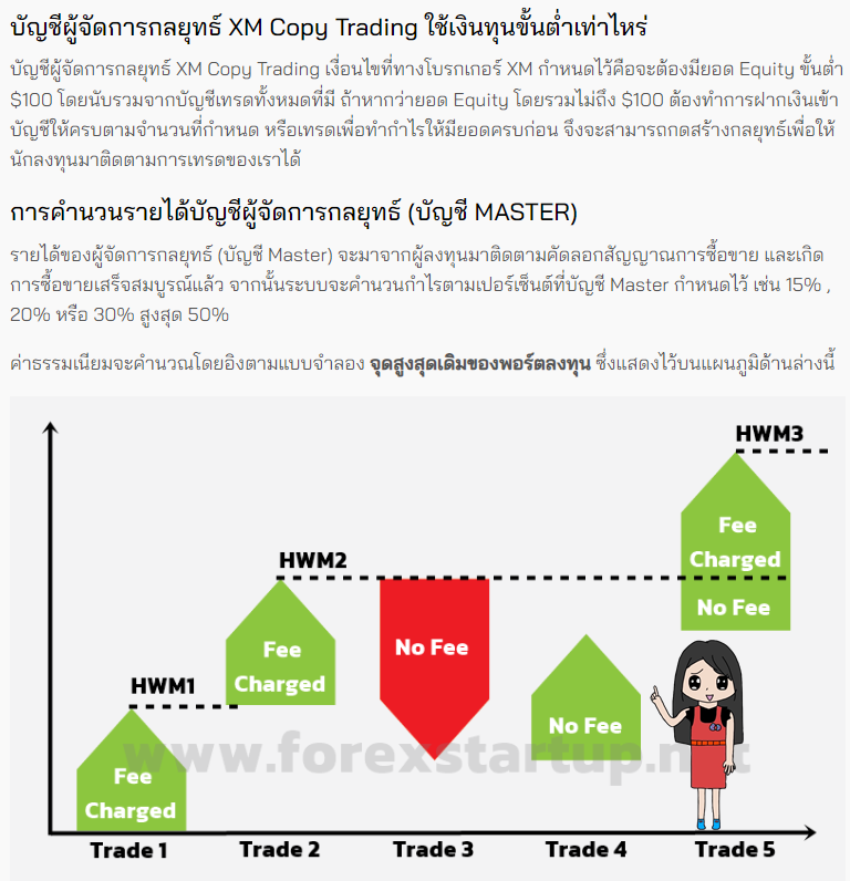 open-an-xm-copy-trading-master-account-or-strategy-manager-6png