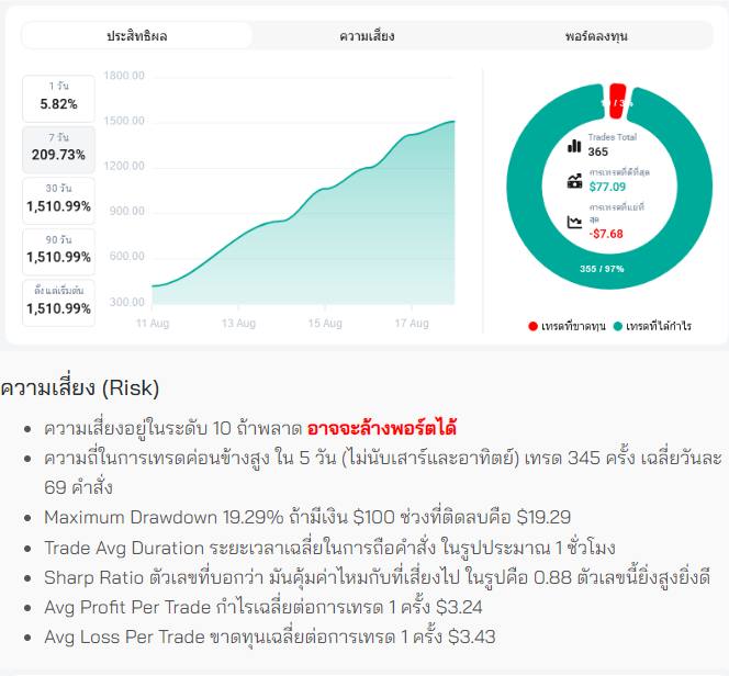 XM copy trading-001png