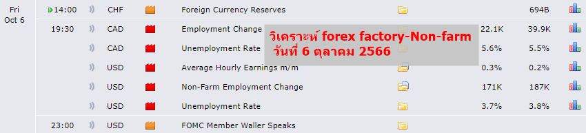 forex-analysis-xau-usd-6-oct-2023-1