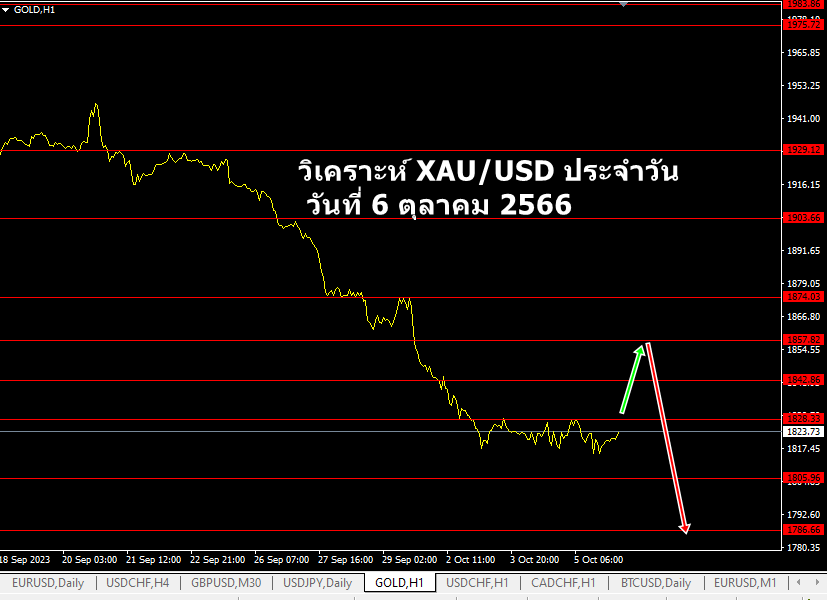 forex-analysis-xau-usd-6-oct-2023-1