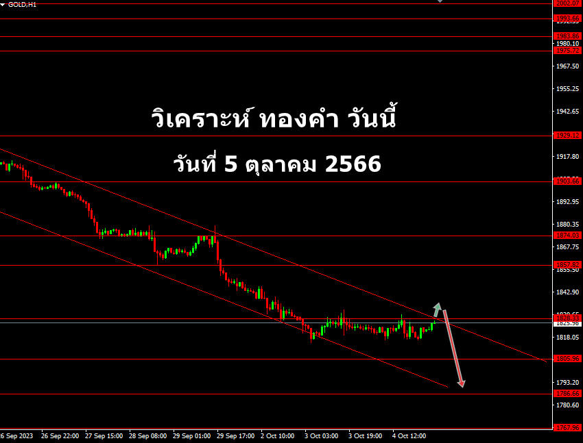 forex-analysis-5-Oct-2023-5.png5-10-2023.png-1
