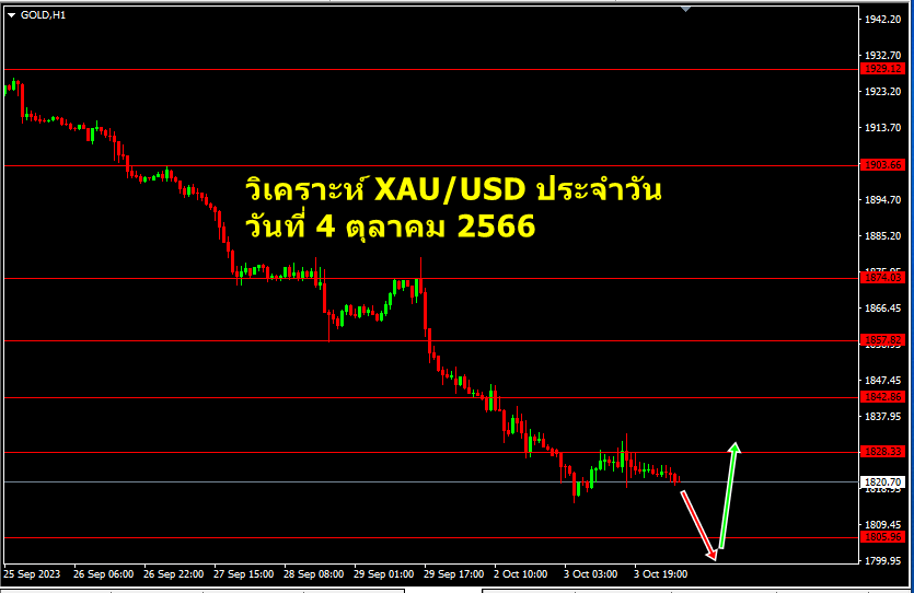 xauusd-analysis-daily-4-October-2023-3