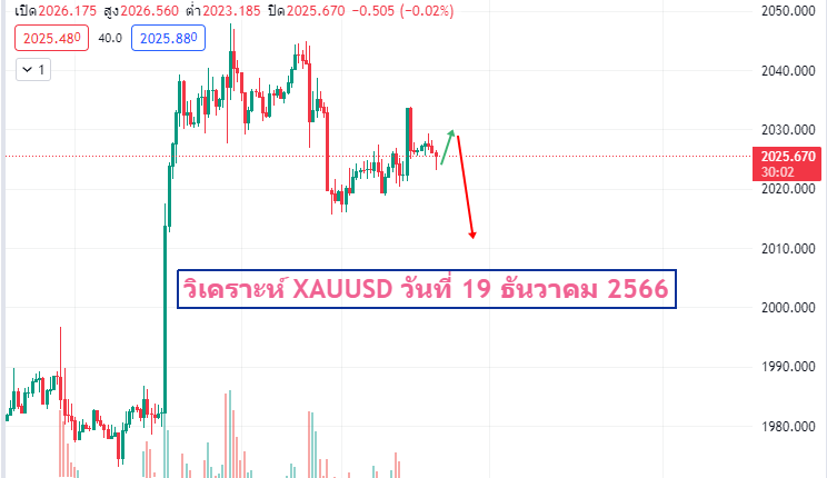 forex-analysis-xauusd-19-december-2023