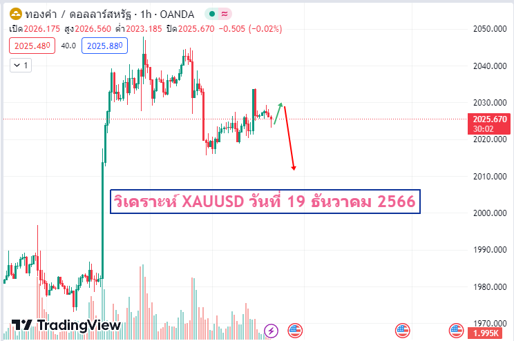 forex-analysis-xauusd-19-december-2023