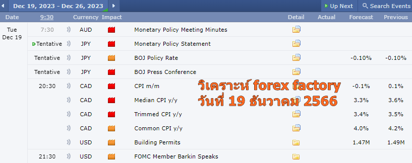 วิเคราะห์ forex factory 19-12-2023