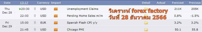 วิเคราะห์ forex factory 28-12-2023