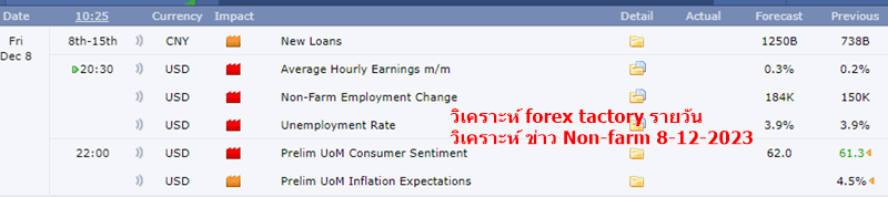 วิเคราะห์ forex factory 8-12-2023-1