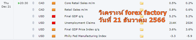 วิเคราะห์ forex factory วันที่ 21-12-2023