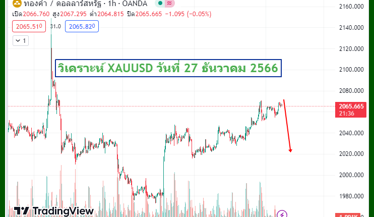 วิเคราะห์ xauusd 27-12-2023