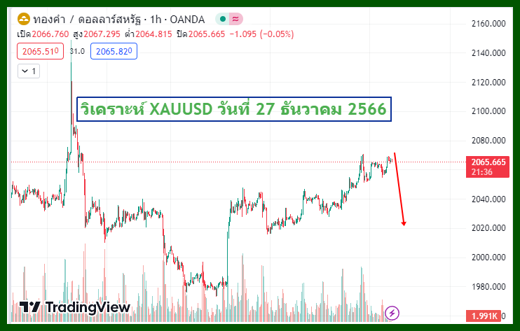 วิเคราะห์ xauusd 27-12-2023