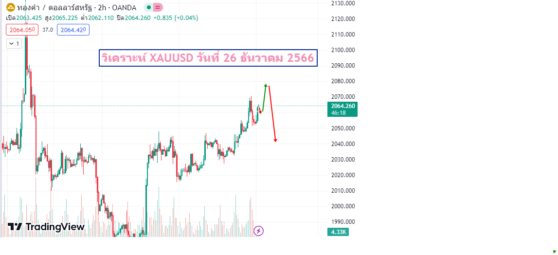 วิเคราะห์ xauusd ประจำวัน 26-12-2023