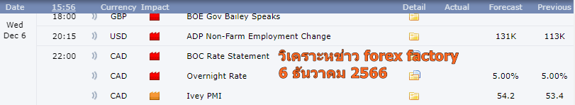 วิเคราะห์ xauusd วันที่ 6 ธันวาคม 2566
