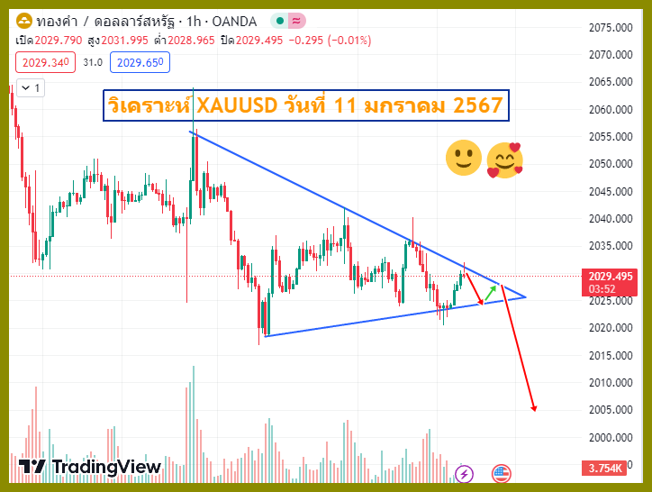 xauusd-11-1-2024