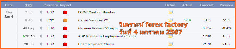 วิเคราะห์ forex factory 4-jan-2024