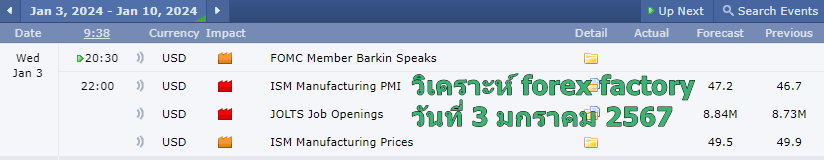 วิเคราะห์ forex factory วันที่ 3 -Jan-2024