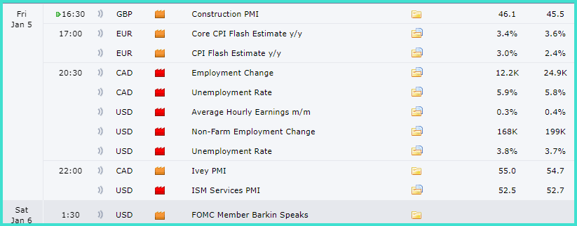 วิเคราะห์ forex fxctory 5-jan-2024