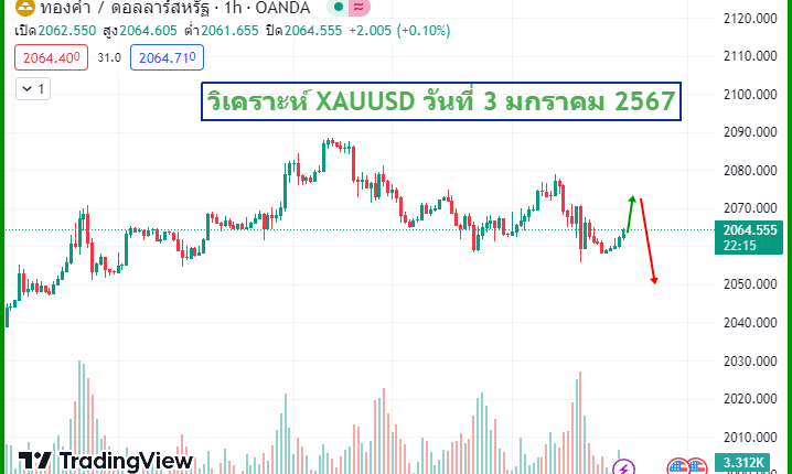วิเคราะห์ xauusd-3-jan-2024