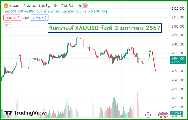 วิเคราะห์ xauusd-3-jan-2024