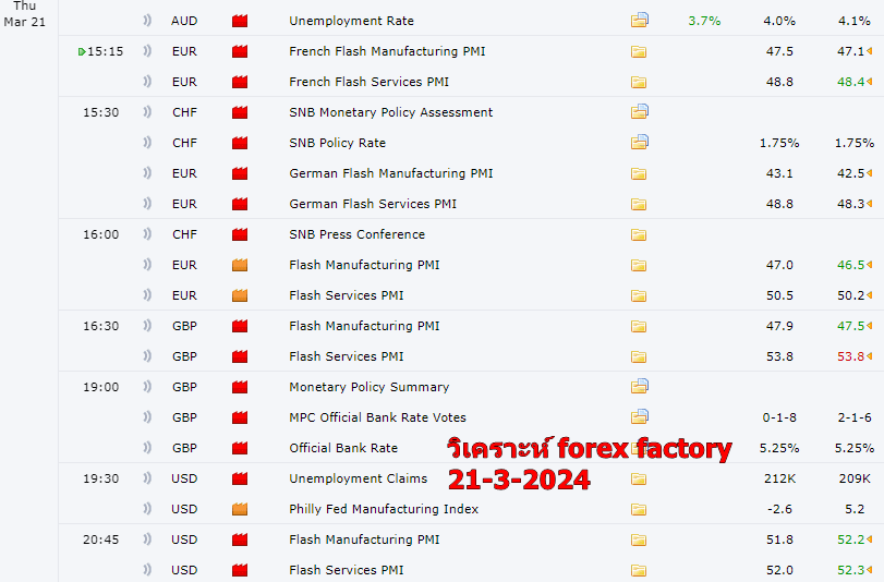 วิเคราะห์ forex-factory 21-3-2024