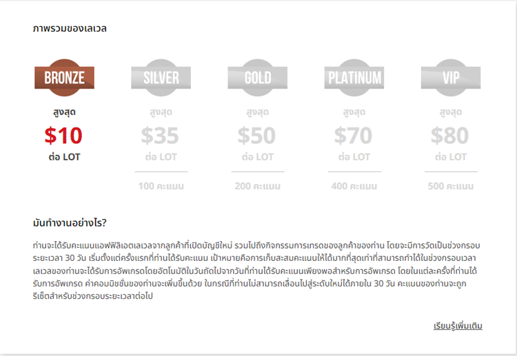 วิธีสมัคร-ib-xm-13