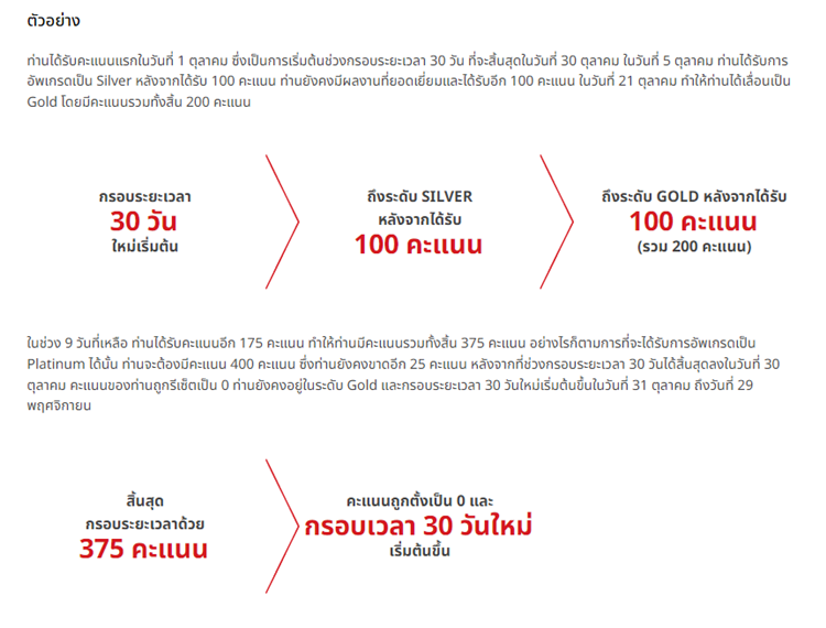 วิธีสมัคร-ib-xm-14