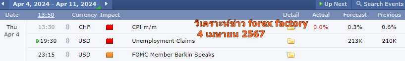 วิเคราะห์ ข่าว forex factory 4-4-2567