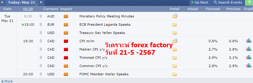 วิิเคราะห์ forex factory 21-5-2024-1