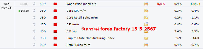 วิเคราะห์ forex factory 15-5-2567