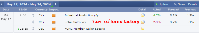 วิเคราะห์ forex factory 17-5-2567