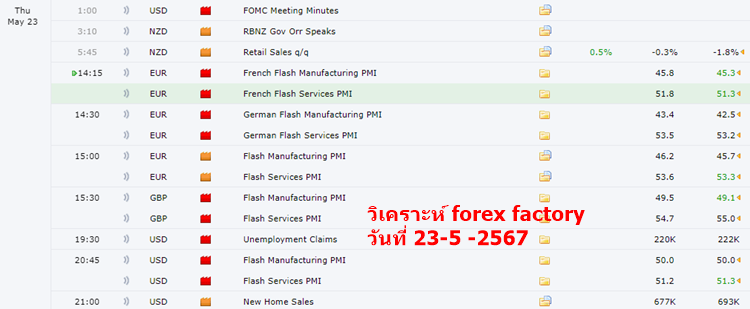 วิเคราะห์ forex factory วันที่ 23-5-2024
