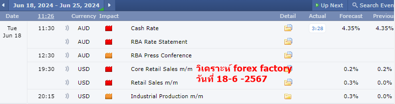 วิเคราะห์ forex factory 18-6-2567