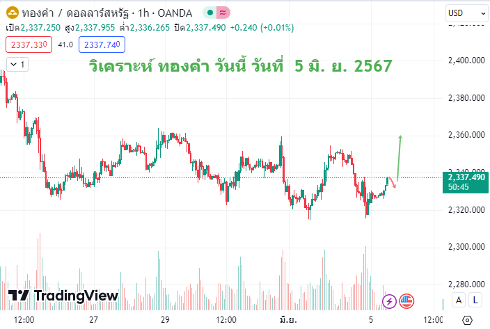 วิเคราะห์ ทองคำ วันนี้ 5 มิ.ย.2567