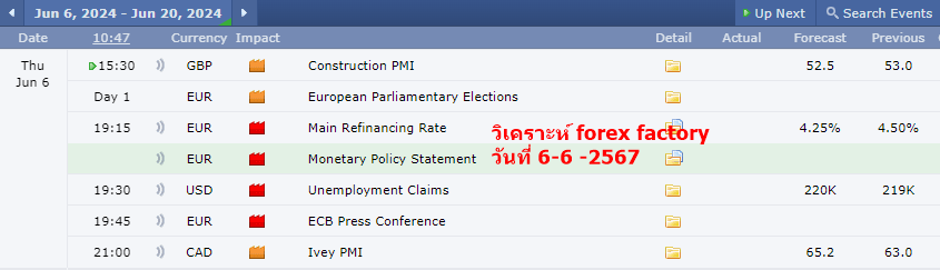 วิเคราะห์ข่าว forex-factory 6-6-2567