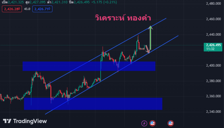 วิเคราะห์ ทองคำ