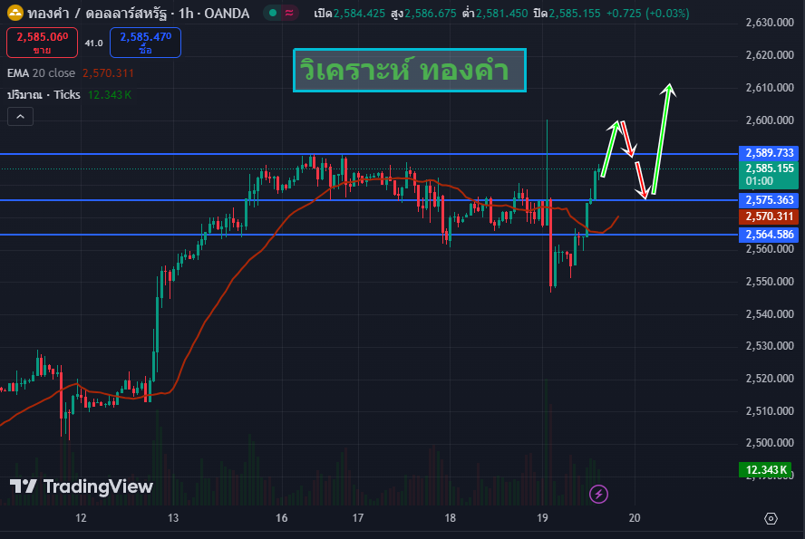 xauusd-analysis-19-09-2024