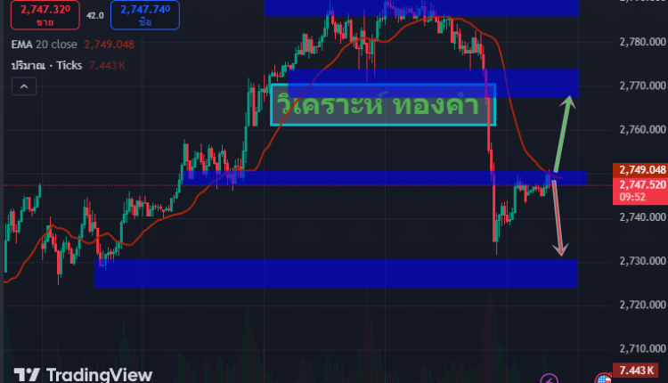 วิเคราะห์ ทองคำ