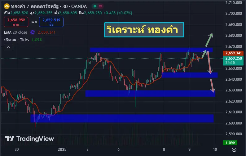 xauusd-anaiysis 09-01-2025-1
