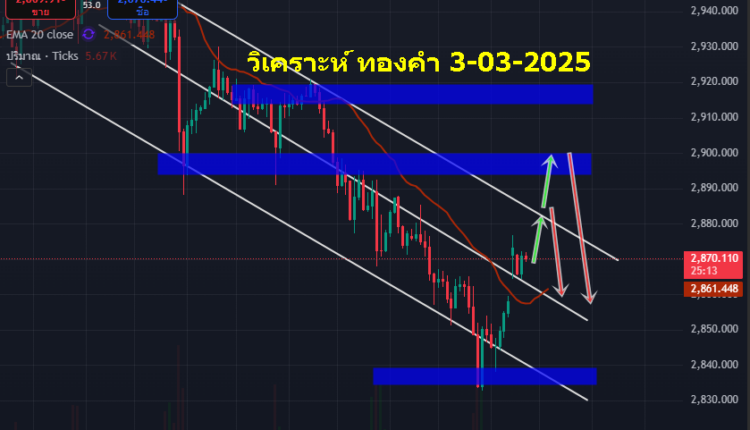วิเคราะห์ ทองคำ 3-03-2025