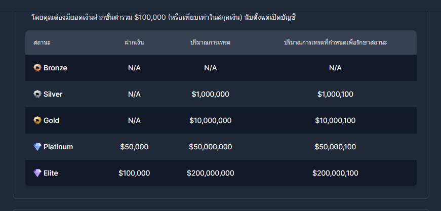 คลับนักเทรด XM ( XMC )-2
