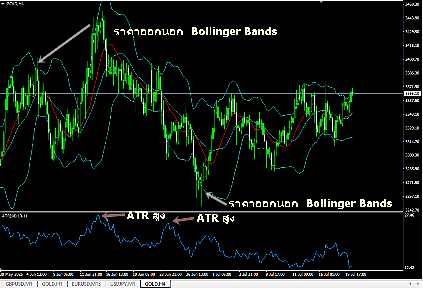 bollinger-bands-