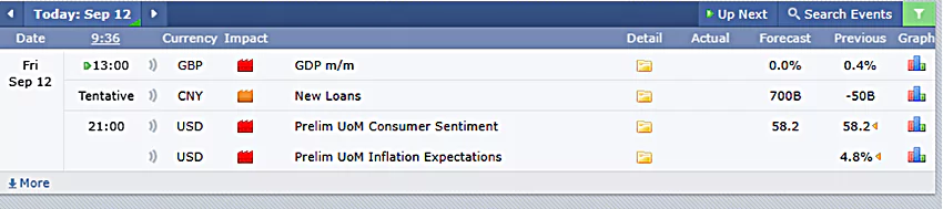ภาพประกอบ Forex Factory วันที่ Fri Sep 12 แสดงข่าว GBP GDP m/m เวลา 13:00, CNY New Loans (Tentative), และข่าวสหรัฐ