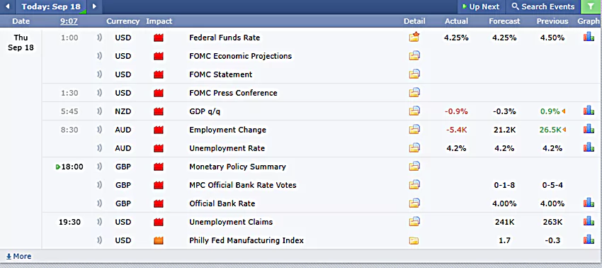 ข่าวตามตารางข่าว forex factory วันที่ 18 กันยายน 2568