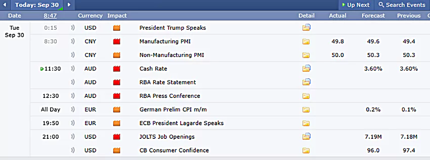 วิเคราะห์ข่าว forex factory วันที่ 30 กันยายน 2568