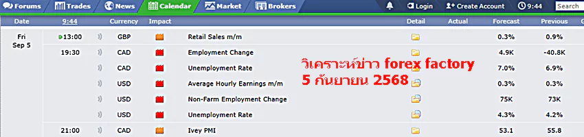 ข่าว forex factory 5 กันยายน 2568