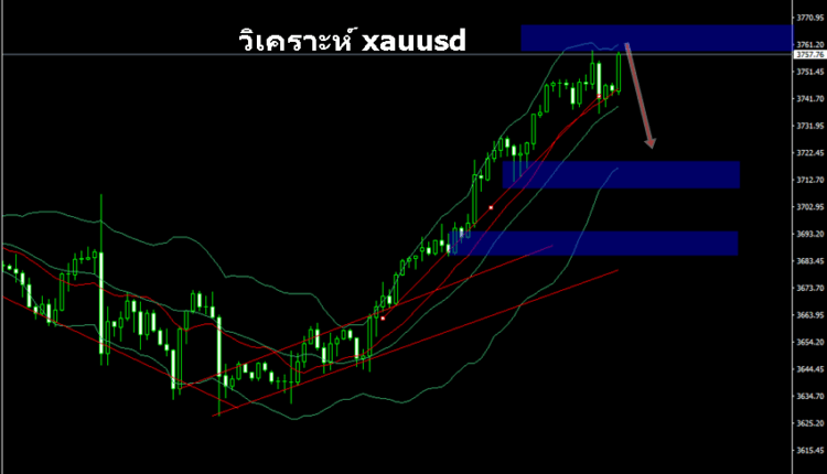 วิเคราะห์กราฟ xauusd วันนี้ 23 กันยายน 2568