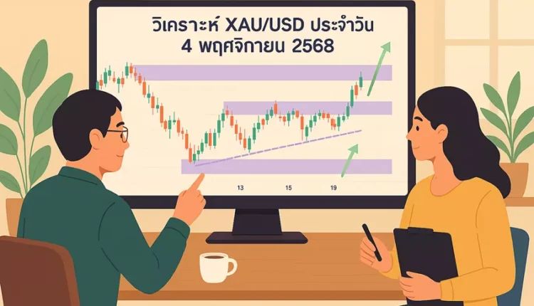 วิเคราะห์กราฟทองคำประจำ