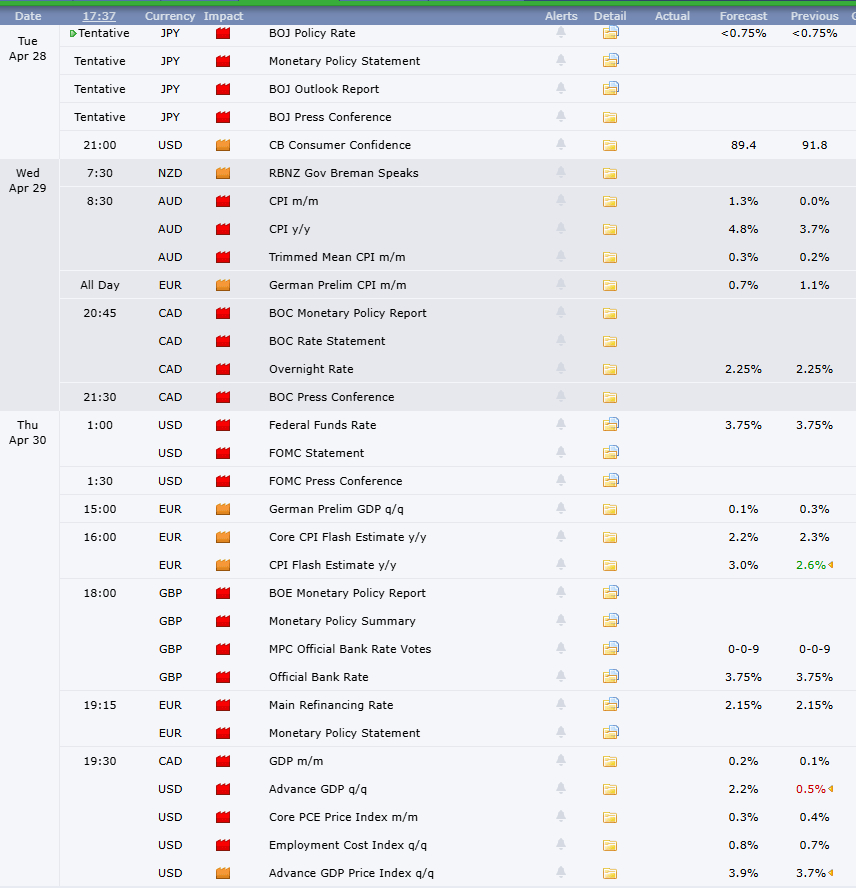 ตารางข่าว Forex Factory ช่วงวันที่ 28–30 เมษายน 2569