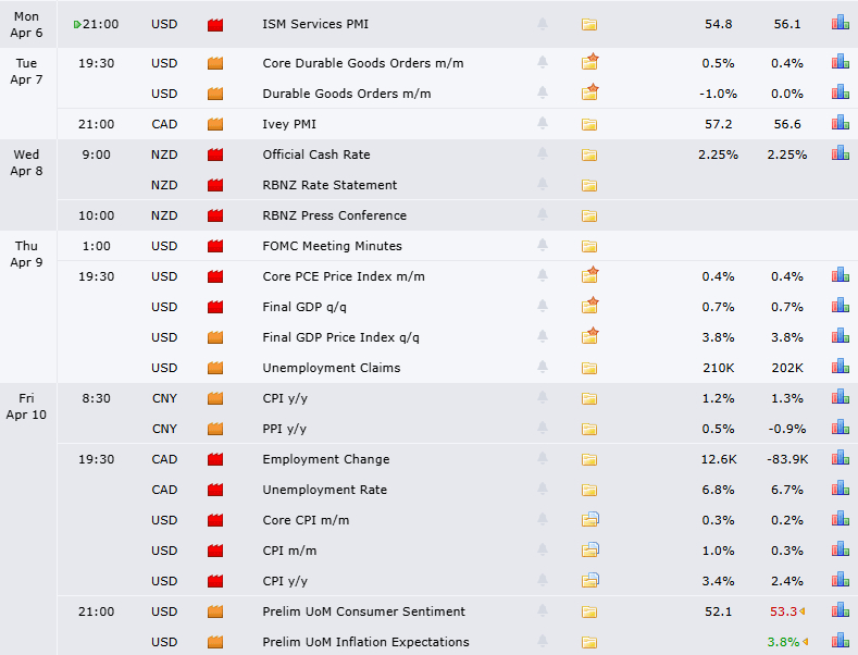 วิเคราะห์ข่าว forex factory 